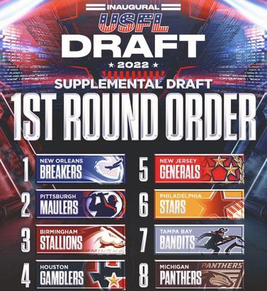 USFL Draft 2022: New Jersey Generals' round-by-round picks