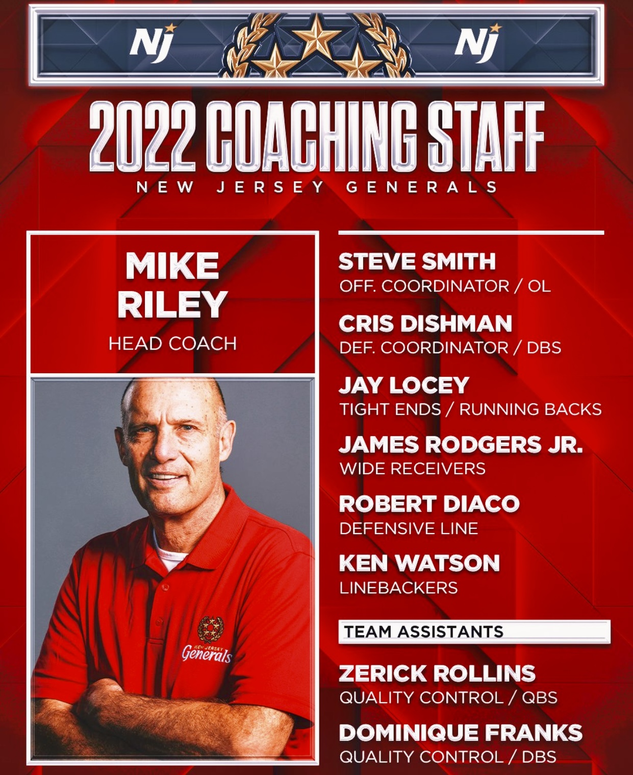 USFL The New Jersey Generals 2022 Coaching Staff Breakdown