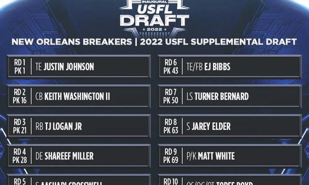 USFL 2022: New Orleans Breakers Supplemental Draft Recap