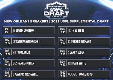 USFL 2022: New Orleans Breakers Supplemental Draft Recap