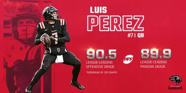 Rams Sign USFL QB Luis Perez – OutKick