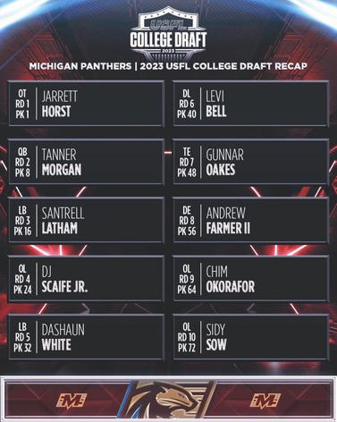 Michigan Panthers Have No. 1 Pick in Tuesday's USFL College Draft