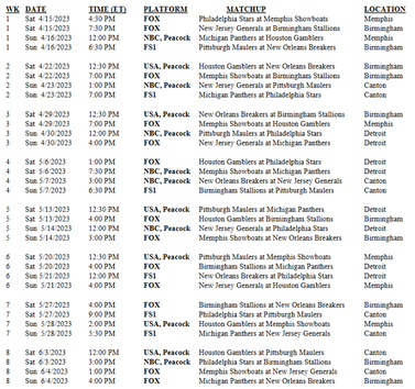 USFL 2023 TV Schedule on Fox Sports & NBC Sports