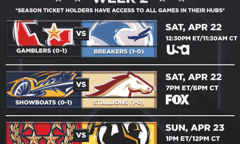 This weekend's USFL games: Undefeated teams clash in Week 3