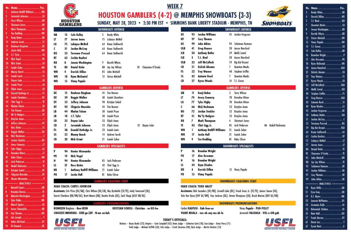 USFL 2023 Week 7 Houston Gamblers (42) Odds, Injury Report, Depth