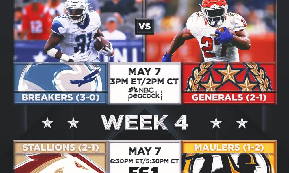 USFL Football Games on TV Today: Breakers vs. Stallions