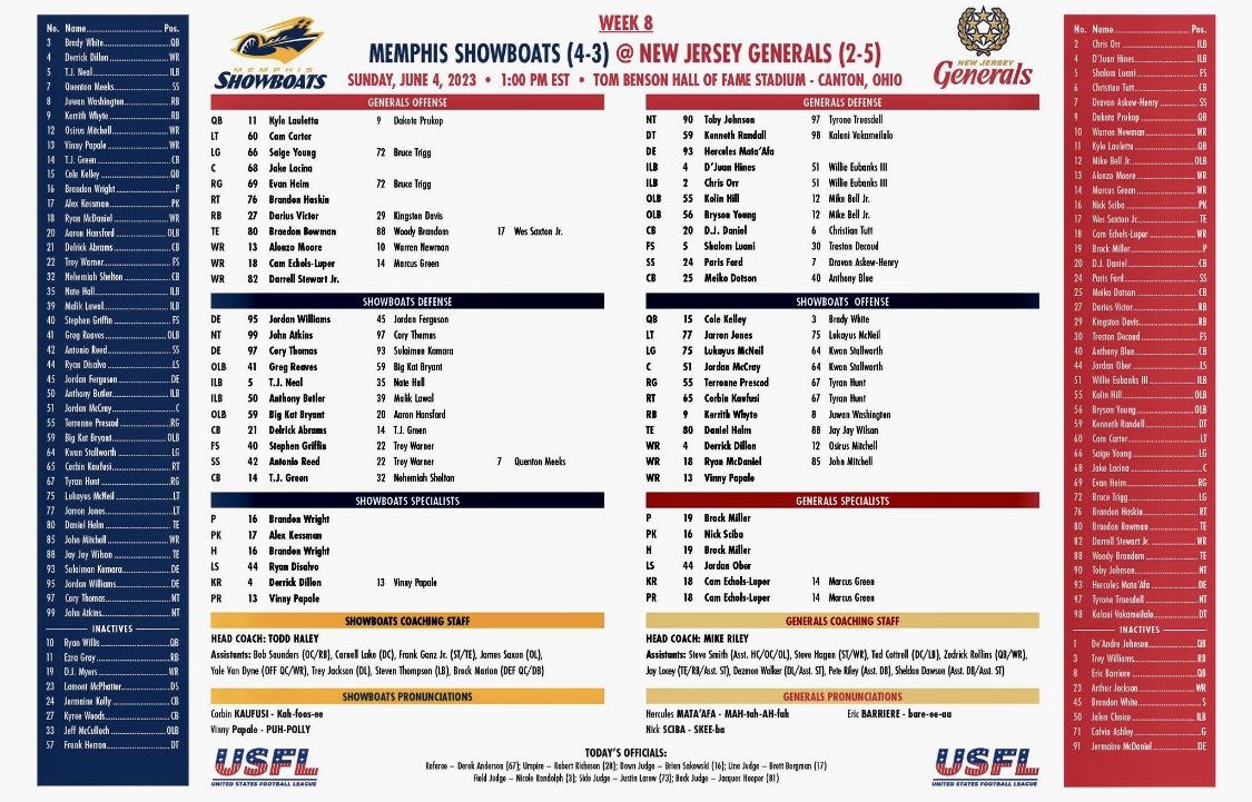 USFL 2023 New Jersey Generals Week 8 Depth Chart/Preview/Prediction