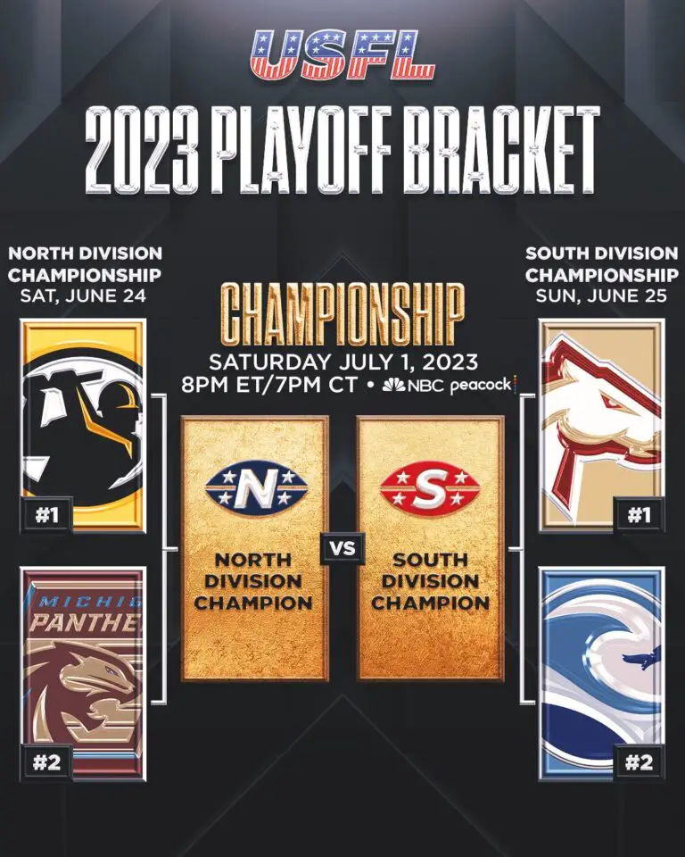 2023 USFL Playoff Set Teams, Schedule, Dates, Times, TV, Players To Watch